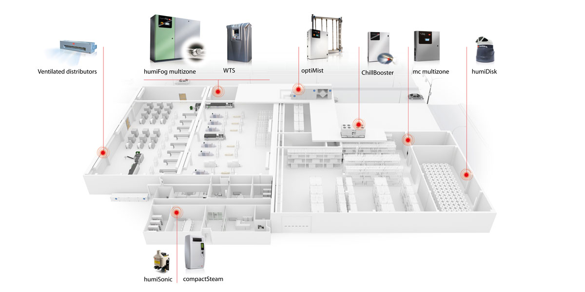 Printing industry